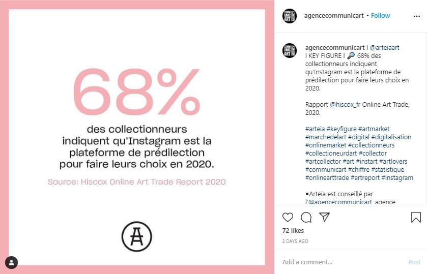 Publication Instagram de l'agence Communic'Art montrant une statistique sur les collectionneurs recherchant des biens sur Instagram